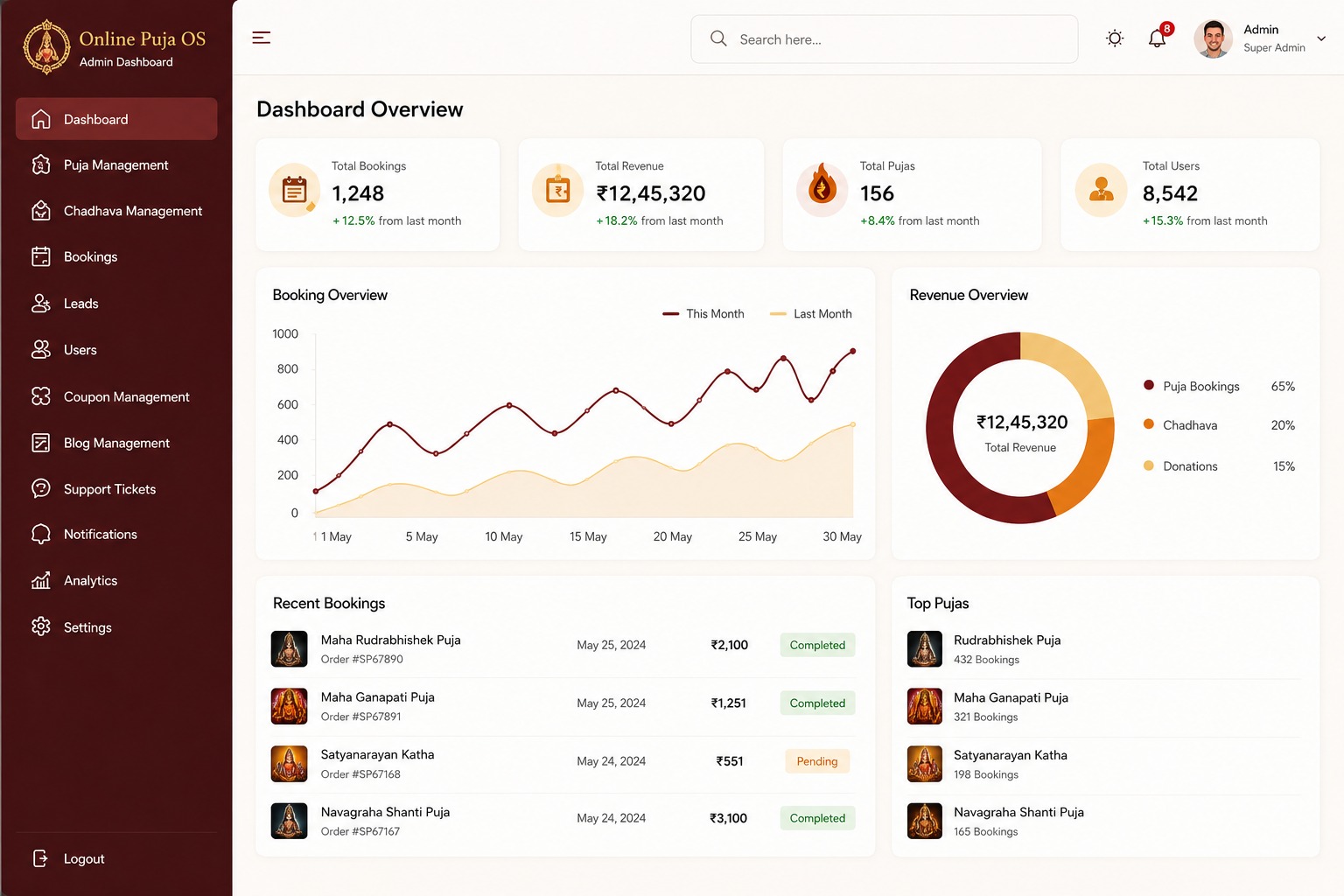 Online Puja OS Admin Dashboard — overview